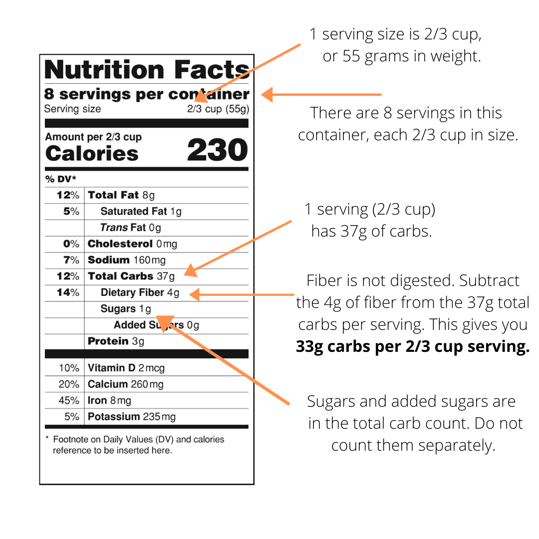 Looking For Carbs On Nutrition Labels – Prediabetes And Me